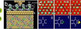 Cientistas desenvolvem computador molecular com alta capacidade de processamento