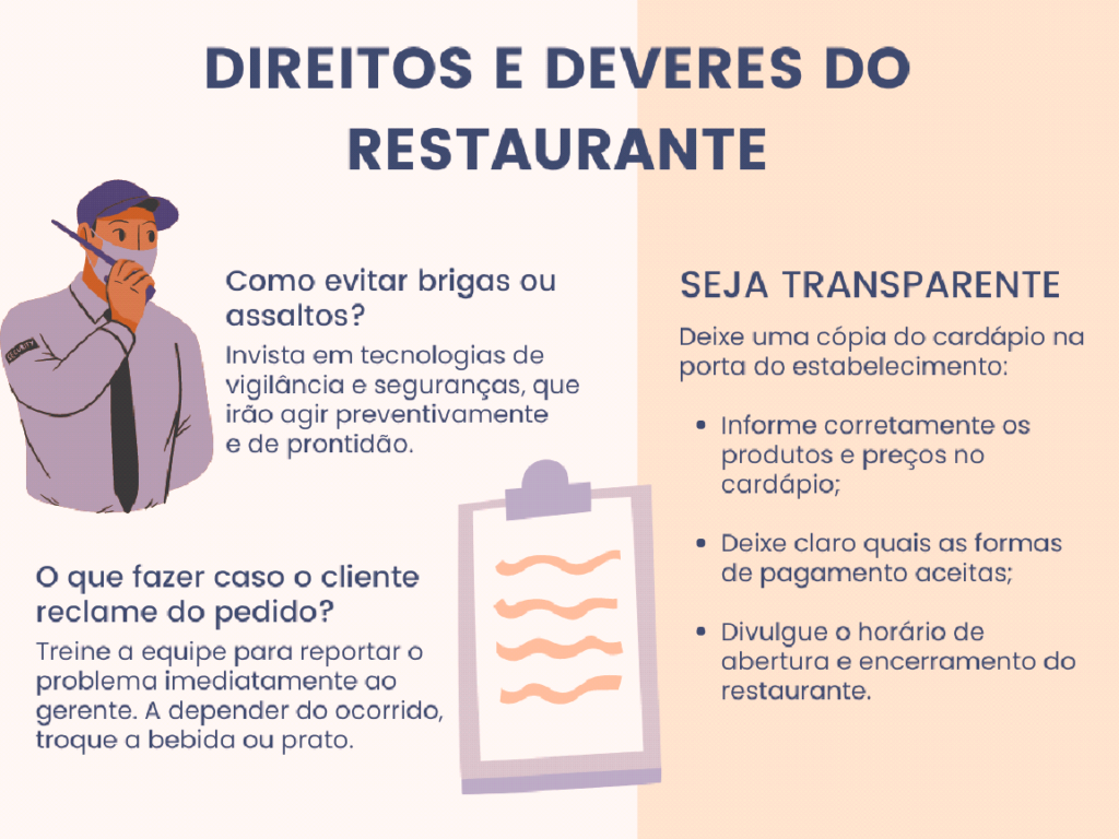 Direitos e Deveres do Restaurante